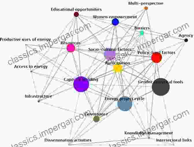 A Complex Network Of Threads Intertwine, Representing The Interconnectedness Of Historical Events And Civilizations. A History Of The World