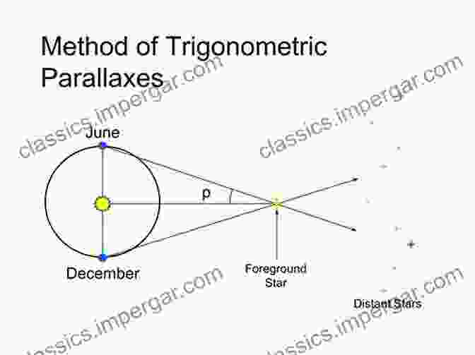 A Diagram Demonstrating The Parallax Method, Illustrating How The Apparent Shift In A Star's Position Can Be Used To Calculate Its Distance. An To Distance Measurement In Astronomy