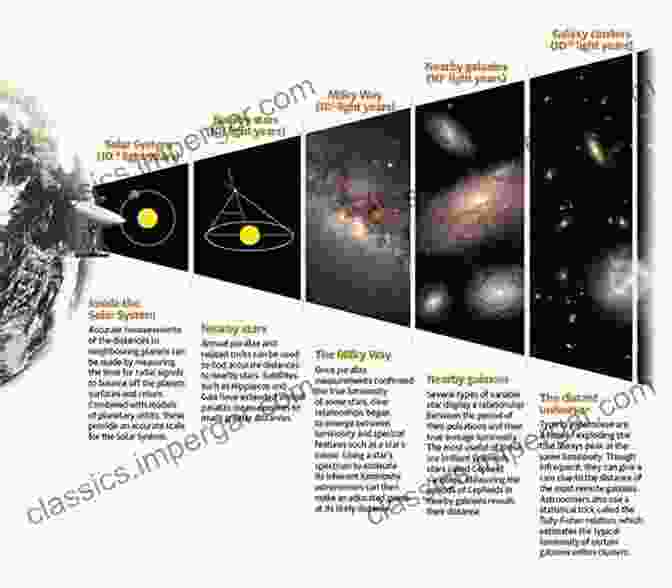 A Diagram Illustrating The Concept Of The Cosmic Distance Ladder, With Various Methods Represented By Rungs On A Ladder. An To Distance Measurement In Astronomy