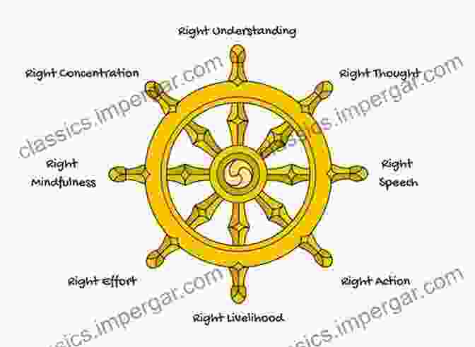 A Diagram Of The Eightfold Path, The Path To Enlightenment In Buddhism. Buddhism For Busy People: Finding Happiness In An Uncertain World