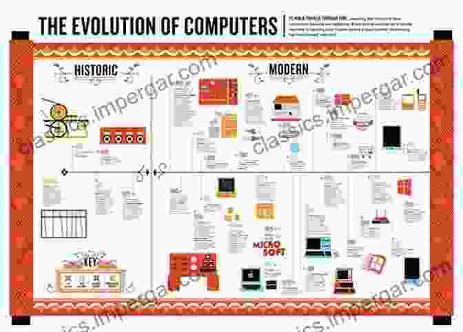 A Graphic Depicting The Use Of Computers And The Internet For Historical Research. Time And Power: Visions Of History In German Politics From The Thirty Years War To The Third Reich (The Lawrence Stone Lectures 11)