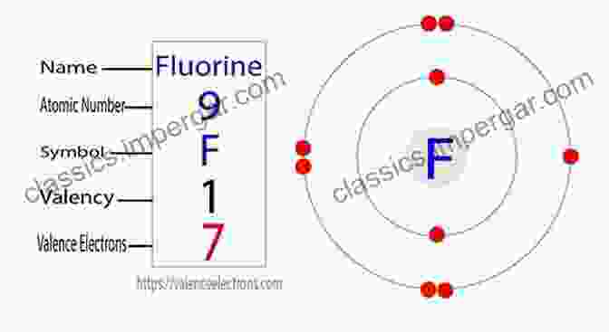 A Molecular Representation Of A Fluorine Atom, Showcasing Its Nine Electrons And Distinctive Atomic Structure. The Chemistry Of Fluorine And Its Compounds