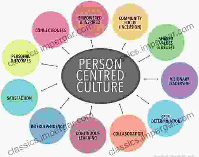 A Person Centered Approach To Leadership And Personal Growth The Priority Of The Person: Political Philosophical And Historical Discoveries (The Beginning And The Beyond Of Politics)