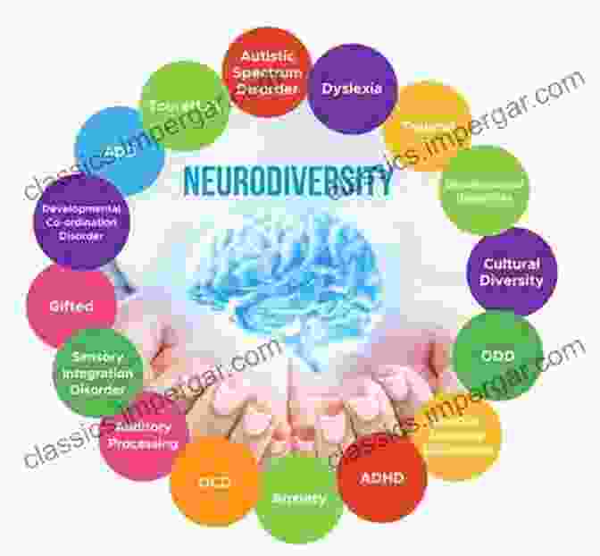 A Visual Representation Of The Evolution Of The Concept Of Neurodiversity, From The Asylum Era To The Modern Era Of Advocacy And Inclusivity NeuroDiversity: The Birth Of An Idea