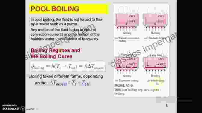 An Illustration Showcasing Boiling And Condensation Phenomena In Multiphase Heat Transfer. Heat Transfer In Single And Multiphase Systems (Mechanical Engineering (CRC Press) 23)