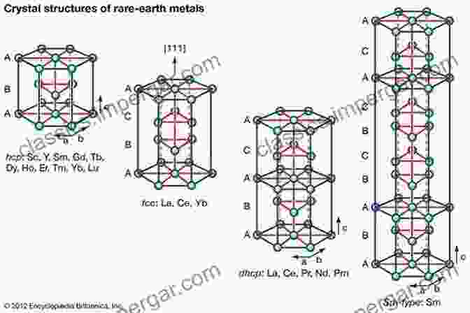 Atomic Structure Of Rare Earth Elements Handbook On The Physics And Chemistry Of Rare Earths: Including Actinides (ISSN 51)