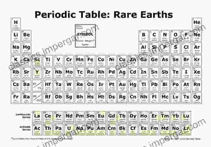 Chemical Properties Of Rare Earth Elements Handbook On The Physics And Chemistry Of Rare Earths: Including Actinides (ISSN 51)