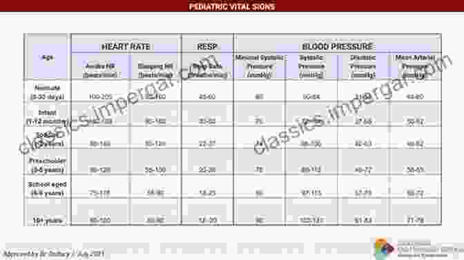 Child With Fever Signs Symptoms In Pediatrics American Academy Of Pediatrics