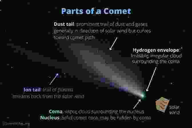 Comets Are Small, Icy Bodies That Orbit The Sun. The Bucket List For Backyard Stargazers: 11 Celestial Objects And Events Every Stargazer Should See