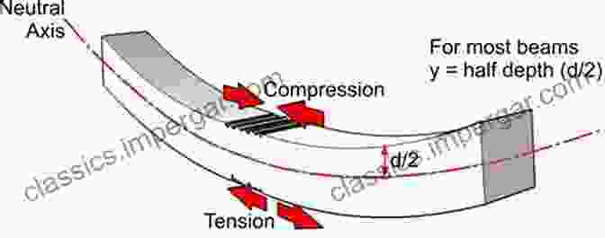 Concrete Beam Under Bending Stress An To Design Criteria For Concrete Structures (Concrete Engineering)