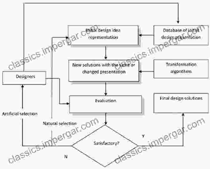 Diagram Illustrating The Generative Design Process LabStudio: Design Research Between Architecture And Biology