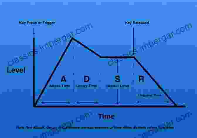 Diagram Of A Synthesizer Envelope Creating Sounds From Scratch: A Practical Guide To Music Synthesis For Producers And Composers