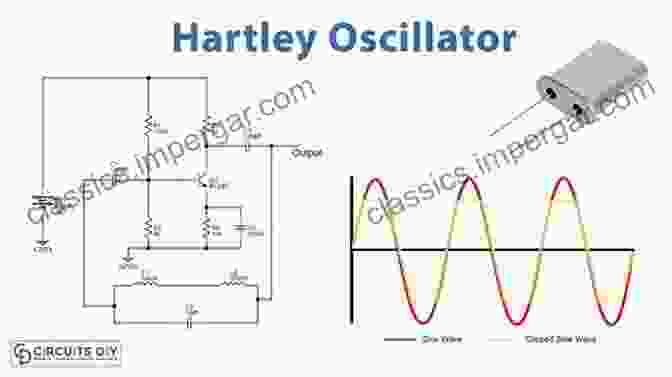 Diagram Of A Synthesizer Oscillator Creating Sounds From Scratch: A Practical Guide To Music Synthesis For Producers And Composers