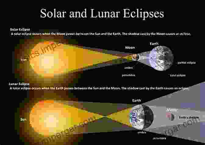 Eclipses Occur When One Celestial Object Passes In Front Of Another. The Bucket List For Backyard Stargazers: 11 Celestial Objects And Events Every Stargazer Should See