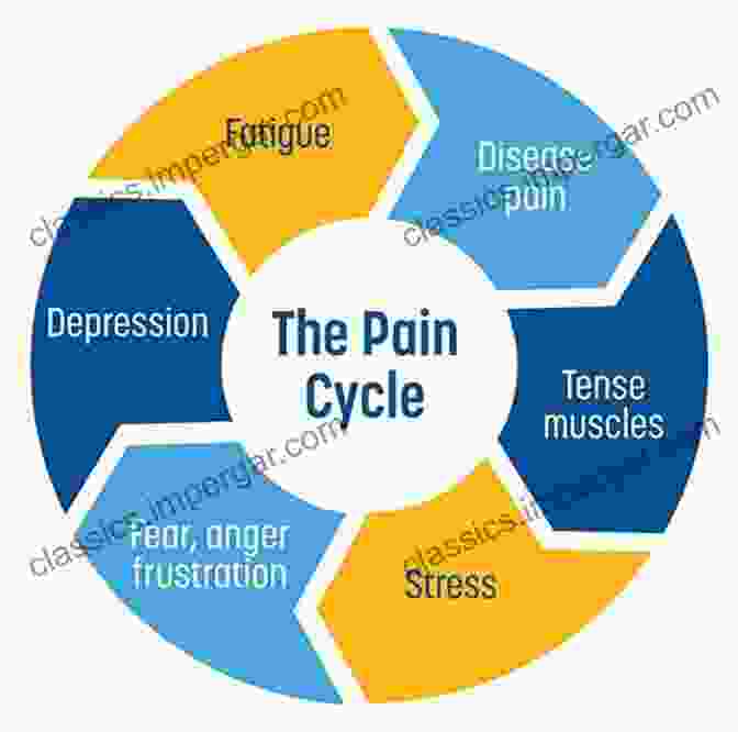 Empowering Journey: Breaking The Cycle Of Discomfort When Your Child Hurts: Effective Strategies To Increase Comfort Reduce Stress And Break The Cycle Of Chronic Pain (Yale University Press Health Wellness)