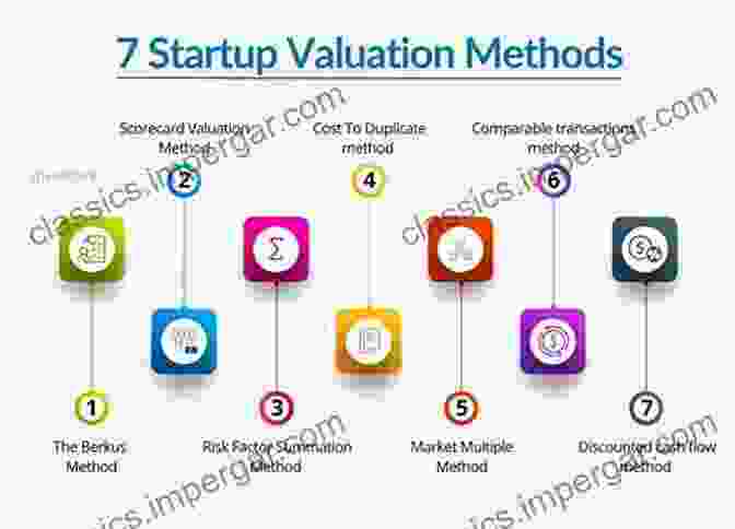 Exit Strategies And Valuation For High Tech Startups Entrepreneurial Finance And Accounting For High Tech Companies