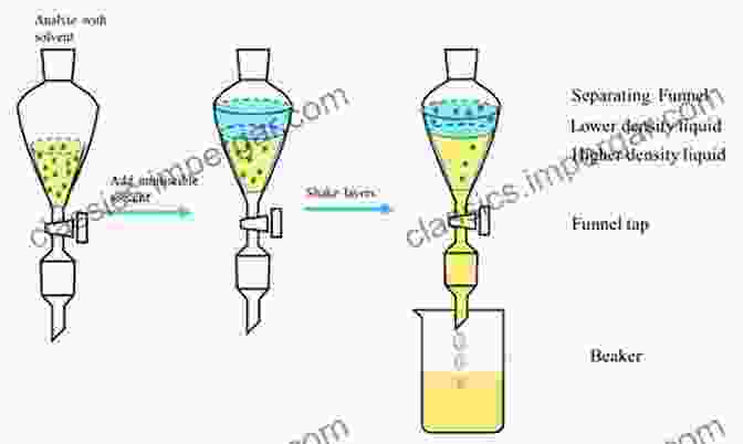 Liquid Liquid Extraction (LLE) Surfactant Based Separation Processes (Surfactant Science 33)