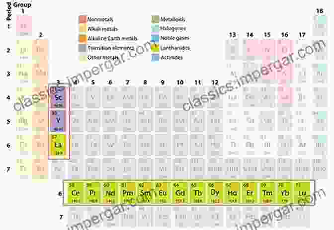 Magnetic Properties Of Rare Earth Elements Handbook On The Physics And Chemistry Of Rare Earths: Including Actinides (ISSN 51)