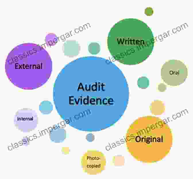 Mastering The Art Of Gathering And Managing Audit Evidence For Conclusive Reporting A Pocket Guide To Risk Mathematics: Key Concepts Every Auditor Should Know