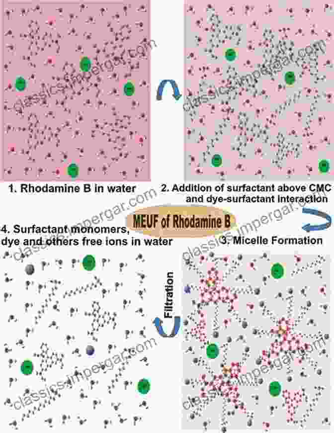 Micellar Enhanced Ultrafiltration (MEUF) Surfactant Based Separation Processes (Surfactant Science 33)