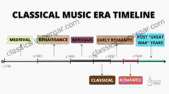 Musical Instruments And Scales From Different Eras Five Straight Lines: A History Of Music