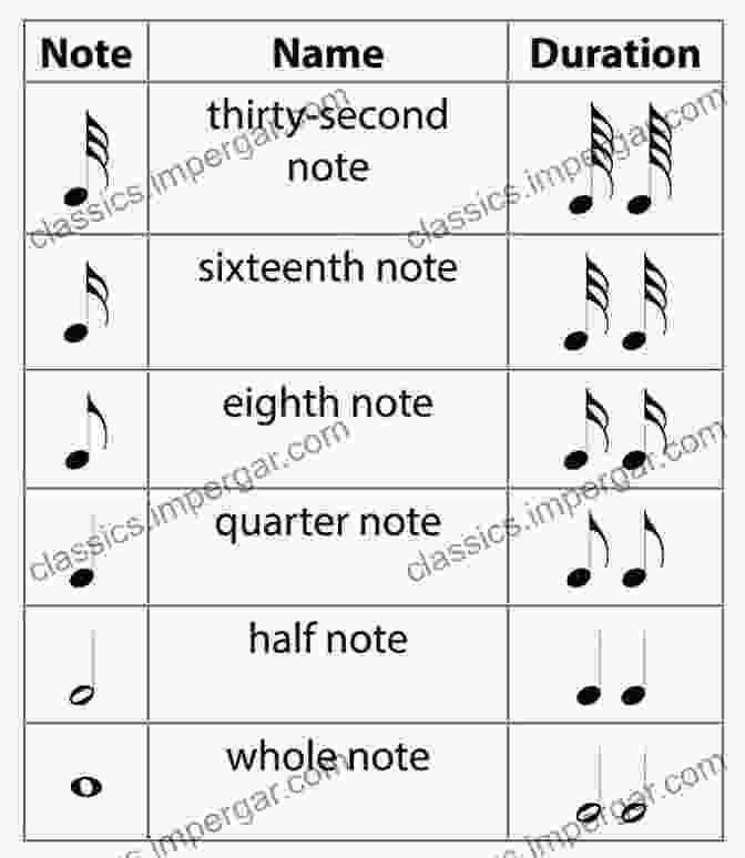 Musical Scores Showing Different Forms Five Straight Lines: A History Of Music