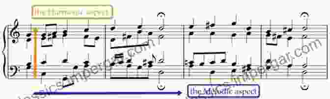 Musical Scores Showing Different Harmonies Five Straight Lines: A History Of Music