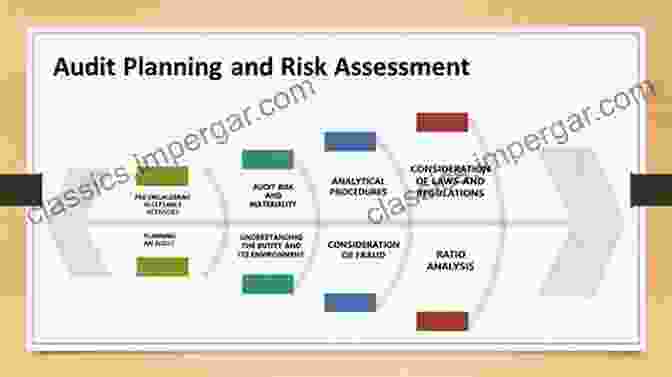 Navigating The Complexities Of Risk Assessment And Audit Planning For Successful Engagements A Pocket Guide To Risk Mathematics: Key Concepts Every Auditor Should Know