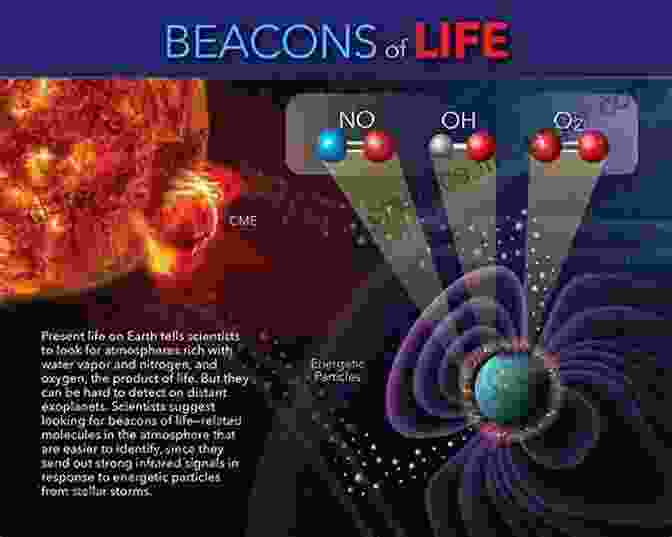 Stars, Celestial Beacons That Guide Us Through The Cosmic Ocean. Solar And Space Physics: A Science For A Technological Society: An Overview