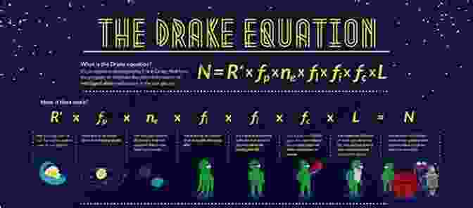 The Drake Equation Is Anyone Listening: Aliens And The Universe