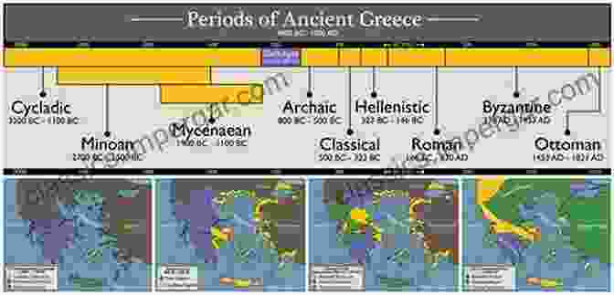 The Historical Evolution Of The Hellenistic Age: Culture And Society Alexander To Actium: The Historical Evolution Of The Hellenistic Age (Hellenistic Culture And Society 1)