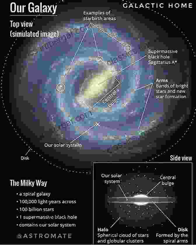 The Milky Way Galaxy Is The Galaxy That Contains Our Solar System. The Bucket List For Backyard Stargazers: 11 Celestial Objects And Events Every Stargazer Should See