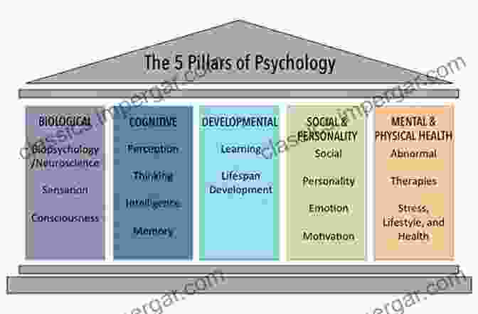 The Pillars Of Psychology: Delving Into The Diverse Perspectives And Theories That Illuminate The Human Psyche The Science Of Psychology: An Appreciative View