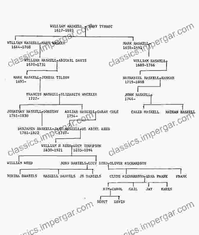 The Richardson Family Tree By John Trotti, Showcasing Its Intricate Branches And Rich History. The Richardson Family Tree John Trotti