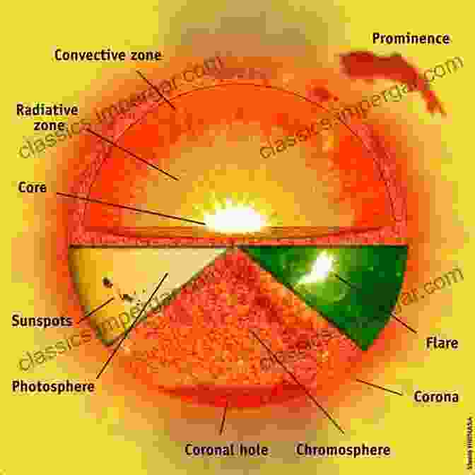 The Sun, A Glowing Orb Of Energy, Illuminates Our Solar System. Solar And Space Physics: A Science For A Technological Society: An Overview