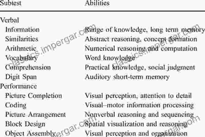 WISC III Subtests And Cognitive Domains Essentials Of WJ III Cognitive Abilities Assessment (Essentials Of Psychological Assessment 33)