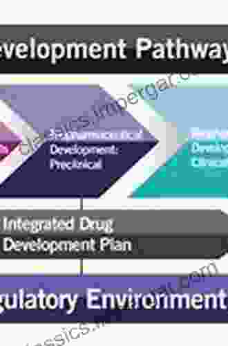 Analytical Techniques For Biopharmaceutical Development