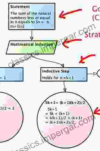 GSN The Goal Structuring Notation: A Structured Approach To Presenting Arguments