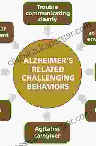 Managing Alzheimer S And Dementia Behaviors