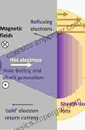 Plasma Diagnostics: Surface Analysis and Interactions (Plasma Materials Interactions 2)